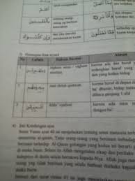 Surat ini diberi nama surat yunus karena terdapat kisah nabi yunus a.s. Hukum Tajwid Surah Yunus Ayat 40 41 Brainly Co Id