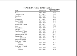 Presto Griddle Temperature Table Food Temperatures Minute
