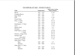 presto griddle temperature table food temperatures minute