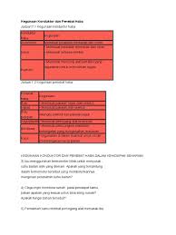 Uji bahan berbeza sebagai penebat haba mana yang paling ok. Plan Kegunaan Konduktor Dan Penebat Haba Pdf