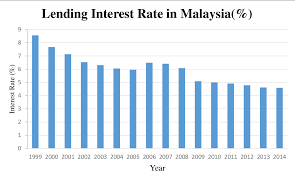 Maybe you would like to learn more about one of these? Pdf Customer Perceptions On Housing Loan Evidence From Urban Area In Malaysia Semantic Scholar