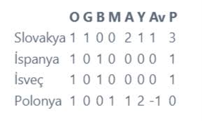 Avrupa futbol şampiyonası (euro 2020) e grubu ikinci maçında i̇spanya ile i̇sveç kozlarını paylaşıyor. Aikco850v Fyjm