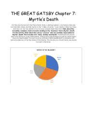 Best Character Analysis: Myrtle Wilson - The Great Gatsby