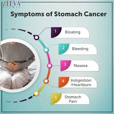 Most cases occur in people over the age of 55. Stomach Cancer Causes And Treatment Cancer Specialist Zeeva Clinic