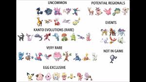 rarity chart gen 2 pokemon go see which new generation 2 pokemon are rare and common