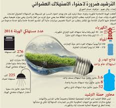 ترشيد استهلاك الماء والكهرباء في المدرسة