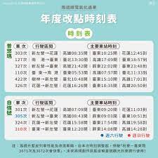 Include (or exclude) self posts. å°éµå°‡èª¿æ™‚åˆ»è¡¨ æ™®æ‚ ç'ªé–‹é€²å—è¿´ç·š è§£æ†‚åˆ—è»Š å°‡åœé§› é¢¨å‚³åª'
