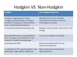 Image Result For Hodgkin Vs Non Hodgkin Lymphoma Cancer Nurses Pediatric Cancer Nurse Non Hodgkins Lymphoma