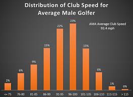 34 curious golf club distance chart in meters