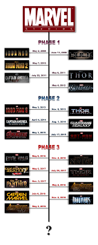 From 'the first avenger' to 'the defenders.' there's a reason why the fifth film in marvel's movie franchise has that subtitle: The Ultimate Marvel Movie Universe Timeline Marvel Cinematic Universe Movies Marvel Movie Timeline Ultimate Marvel