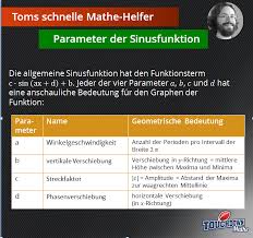 Toms Schnelle Mathe Helfer Parameter Der Sinusfunktion Touchdownmathe Tomsschnellemathehelfer Parameterdersinusfu Mathe Mathe Formeln Tagliches Mathematik