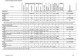 Dhl paketaufkleber ausdrucken pdf / damit sparen sie viel zeit. Country Information For Dhl Paket International Type Pdf Size