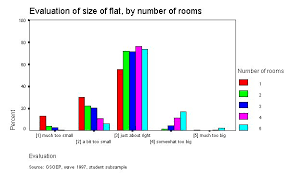 Spss Guide Special Bar Charts