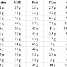 Nutritional Value Of Different Dry Fruits And Nuts 16 18