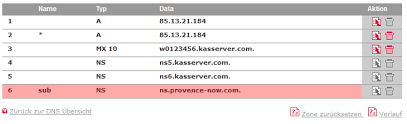 Dns (domain name system) is needed to resolve the domain names and host names into ip addresses. Anleitungen Kas Tools Dns Werkzeuge Nameserver Andern