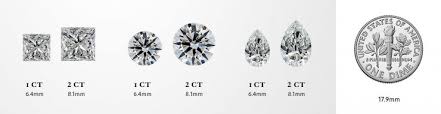 Breaking Down The Price Of A 2 Carat Diamond Blog