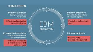 5 AI Tools for Evidence Synthesis in 2026