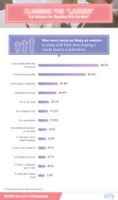 Dia mengetahui rahasia seorang montazery hadi jaya. Sleeping With The Boss Affairs Love Sex In Numbers