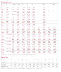 Gate Valve Weight Chart Best Picture Of Chart Anyimage Org