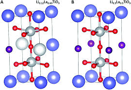 The balanced chemical equation is: A Correlation Between Formation Enthalpy And Ionic Conductivity In Perovskite Structured Li3xla0 67 Xtio3 Solid Lithium Ion Conductors Journal Of Materials Chemistry A Rsc Publishing