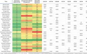 Fantasy Strength Of Schedule The Numbers Game Rotoworld Com
