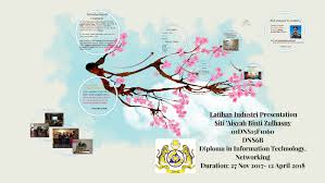 Norhashimah binti mohd ismail kursus : Pembentangan Latihan Industri By Aisyah Zul
