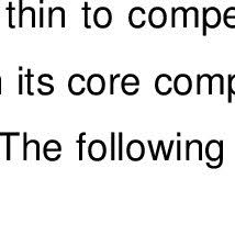 See 5 unbiased reviews of kemaman station kopitiam, rated 3.5 of 5 on tripadvisor and ranked #8 of 34 restaurants in chukai. Pdf Port Development Competitive Factor In Value Chain