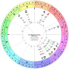 As the moon returns to its favorite spot in our under this final full moon of 2020, chiron works with the energies to remind us that we don't need to prove ourselves to anyone. Full Moon In Cancer 29 December 2020 Scullywag Astrology