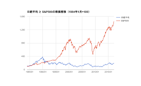 日経平均株価とtopixの比較（nt倍率） 189 ここで注目しておきたいことは、nt倍率が2020年 3 月のコロナ・ショック時に13 倍割れまで低下した 後、日経平均株価がコロナ・ショック前の24,000 円 台回復とともに14 倍台に戻っていること. ç±³å›½æ ªã¨æ—¥æœ¬æ ªã®æ ªä¾¡æŽ¨ç§» é«˜å'éžæ­£è¦ãŒæ ªå¼æŠ•è³‡ã§ã‚¢ãƒ¼ãƒªãƒ¼ãƒªã‚¿ã‚¤ã‚¢ã‚'ç›®æŒ‡ã™