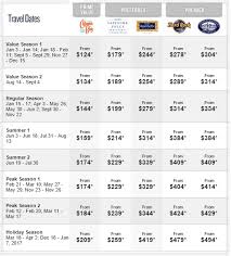 On Site Hotels At Universal Orlando Overview And Rates