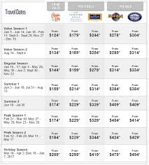 on site hotels at universal orlando overview and rates