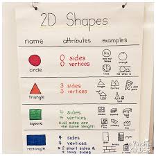 Teaching 2d Shapes In Fdk Part 2 A Pinch Of Kinder