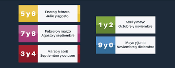 Los automóviles que no podrán circular son los que tienen engomado amarillo, terminación de placas 5 y 6 y que cuenten como lo marca el calendario, la restricción es vigente desde las 5:00 horas y hasta las 22:00 horas en la ciudad de méxico, estado de méxico, tlaxcala, puebla, hidalgo y morelos. Verificacion Vehicular 2021 Calendarios Costos Y Requisitos En Tu Estado