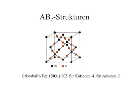 It has the same chemical formula as quartz, sio2, but a distinct crystal structure. Ionenbindungen Ionengitter Und Kristallsysteme Ppt Video Online Herunterladen