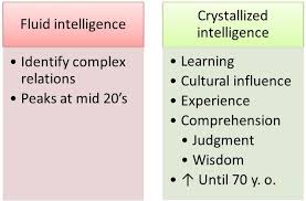 Kennedy Ynclan Pin 1 This Article Is About How Older Adults Have Deterriating Fluid And Crystallized Intelligence Where Both Knowledge Learning Style Fluid