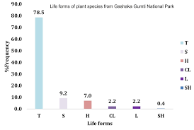 Image result for Strephonema mannii