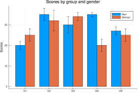 Plots Bars Side By Side Visualization Julialang