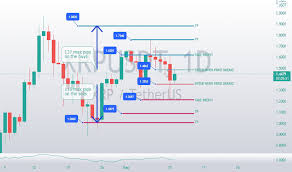 How does this xrp news affect the xrp price prediction 2019? 4v1vbuxmzwwvmm