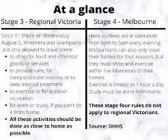 Fifita in induced coma with throat injury. Stage Three Restrictions Can You Go To The Grampians If You Live Nearby The Wimmera Mail Times Horsham Vic