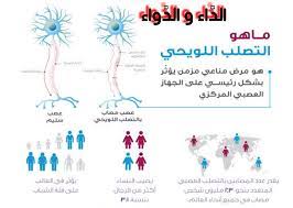 التصلب المتعدد هو حالة يهاجم فيها الجهاز المناعي المايلين ، و الذي يلتف حول الخلايا العصبية ، وهو أكثر شيوعا في النساء من الرجال، ويمكن أن يصيب. ØªØ¹Ø±Ù Ø¹Ù„Ù‰ Ø£Ø­Ø¯Ø« Ø¹Ù„Ø§Ø¬ Ù„Ù…Ø±Ø¶ Ø§Ù„ØªØµÙ„Ø¨ Ø§Ù„Ù„ÙˆÙŠØ­ÙŠ Ø§Ù„Ù…ØªØ¹Ø¯Ø¯ Ø¨Ø§Ù„Ø¬Ø±Ø¹Ø§Øª