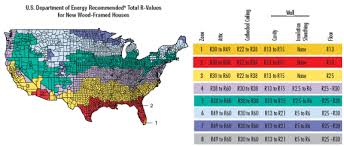 insulation r values and cavity depths