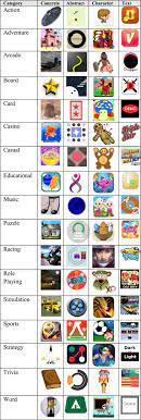 An Icon That Everyone Wants To Click How Perceived Aesthetic Qualities Predict App Icon Successfulness Sciencedirect Minimalist grey iphone app icons. app icon successfulness