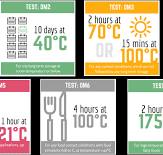 Food Packaging-Compliant Inks and Set-Off Migration - UV+EB ...