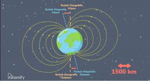 Sebagai contoh, indonesia memiliki beragam suku seperti suku jawa, suku sunda, suku batak, dan suku dayak. Fisika Magnet Dan Medan Magnet Pahamify Semua Bisa Semua Paham