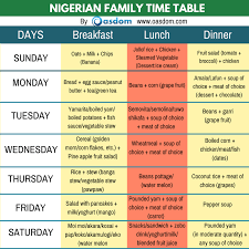 Diet Plan For Flat Tummy Nigerian Google Search Nigerian Food Nigeria Food Nutrition Chart
