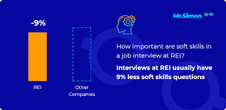 For more info, fun and to get the latest updates, please subscribe to us and like. Rei Frequent Interview Questions Mr Simon
