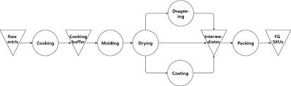 Kitchen designs layouts appendix function immune. Designing And Developing Smart Production Planning And Control Systems In The Industry 4 0 Era A Methodology And Case Study Springerlink