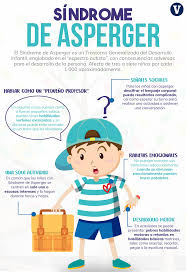 Pin En Sindrome De Asperger