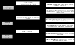 Https Www Mdpi Com 2077 1312 7 9 322 Pdf