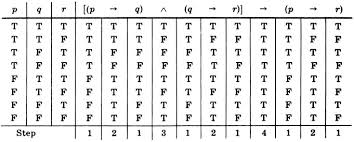 Https Uomustansiriyah Edu Iq Media Lectures 6 6 2017 02 08 01 11 58 Am Pdf